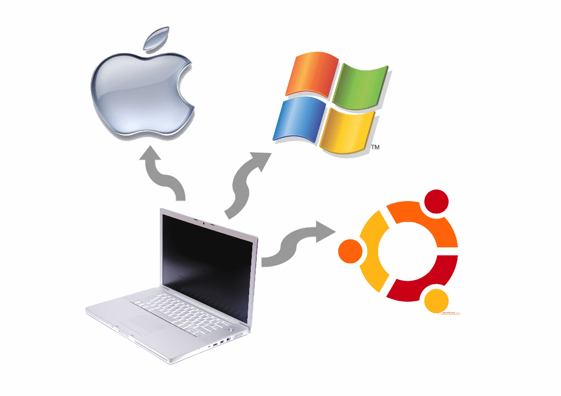 ¿Qué es el sistema operativo?