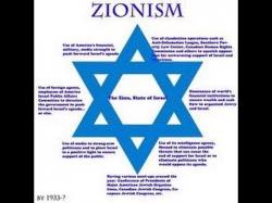 ¿Qué es el sionismo?