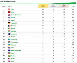 7 de agosto en los Juegos Olímpicos de Río: calendario, medallas y resultados