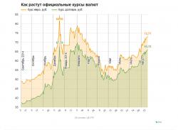 Tasas de cambio del Banco Central de Rusia al 26 de julio de 2016