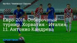 La composición del equipo nacional de Croacia en el Campeonato de Europa 2016