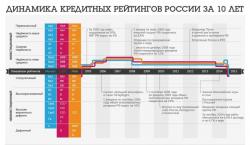 Calificación de los bancos más confiables en Rusia en 2017