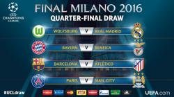 Semifinales de la Champions League: calendario de partidos, pronósticos y resultados