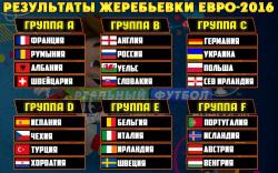 Tabla del grupo B y calendario de partidos para la Eurocopa 2016