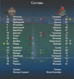 Lokomotiv - CSKA: transmisión en línea y puntaje de partido