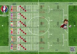 Grupo A tabla y calendario de partidos para la Eurocopa 2016