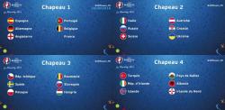 Tabla del Grupo E y calendario de partidos para la Eurocopa 2016