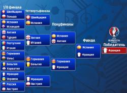 Cuartos de final para la Eurocopa 2016: cronograma y pronósticos